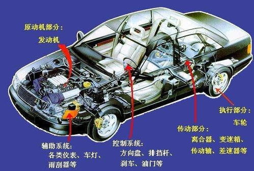 汽车有多少大件组成